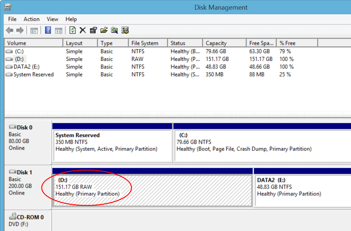 windows raw file system