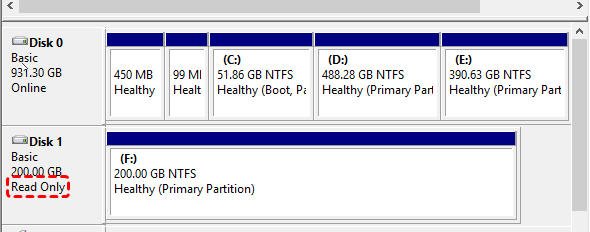 SSD Read Only Mode in Windows 11, 10, 7 (4 Methods Included)