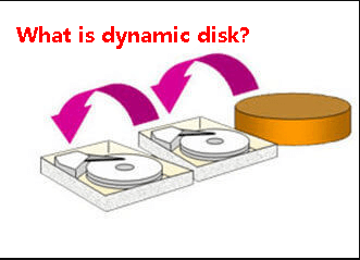 dynamic disk