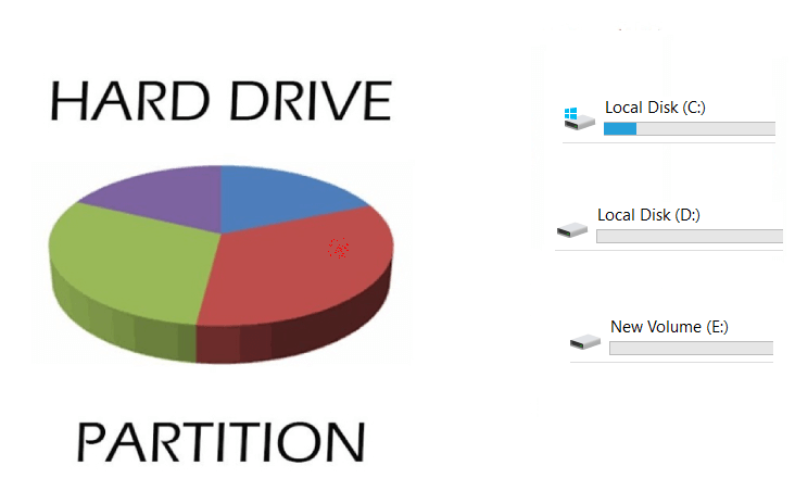 Hard Drive Partition