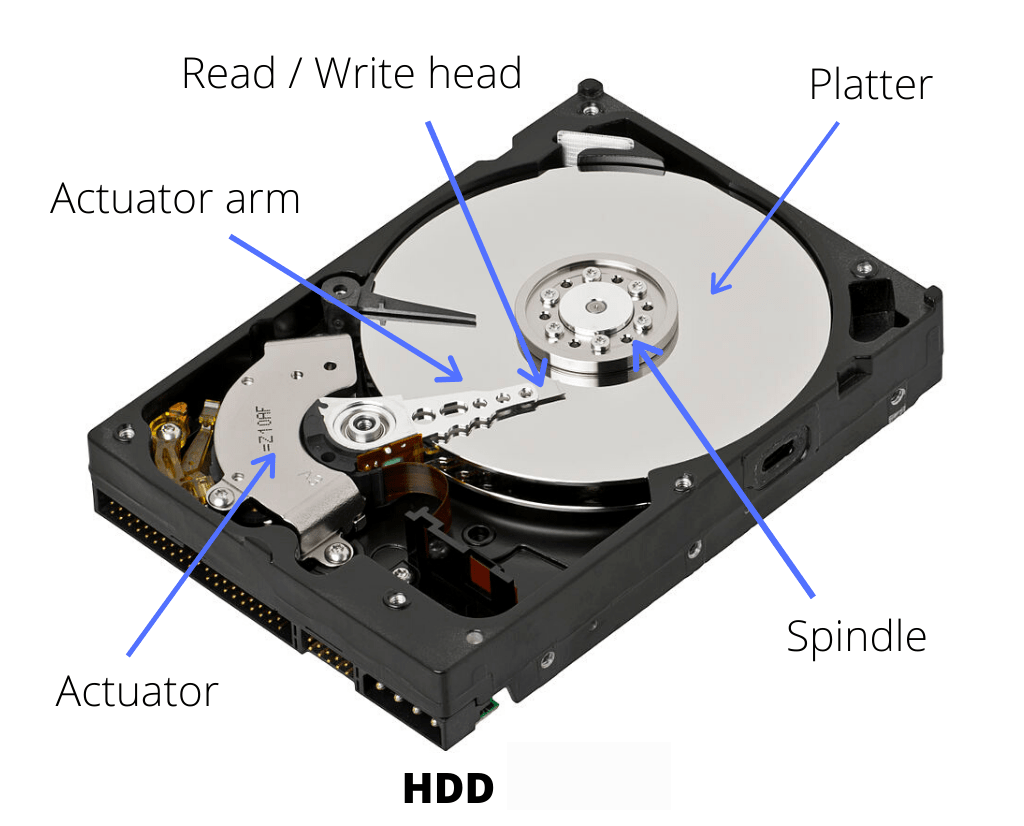 Hard drive parts min