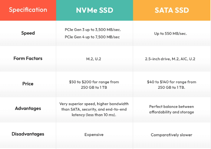Going fast (inexpensively) 48TB of near SATA pricing NVMe SSDs