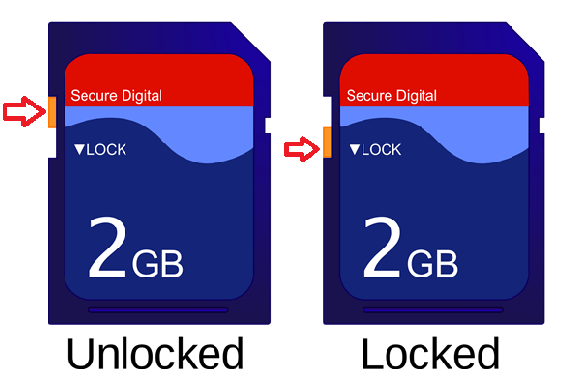 Fuck bandage constant Solved: SD Card is Write-Protected but Not Locked
