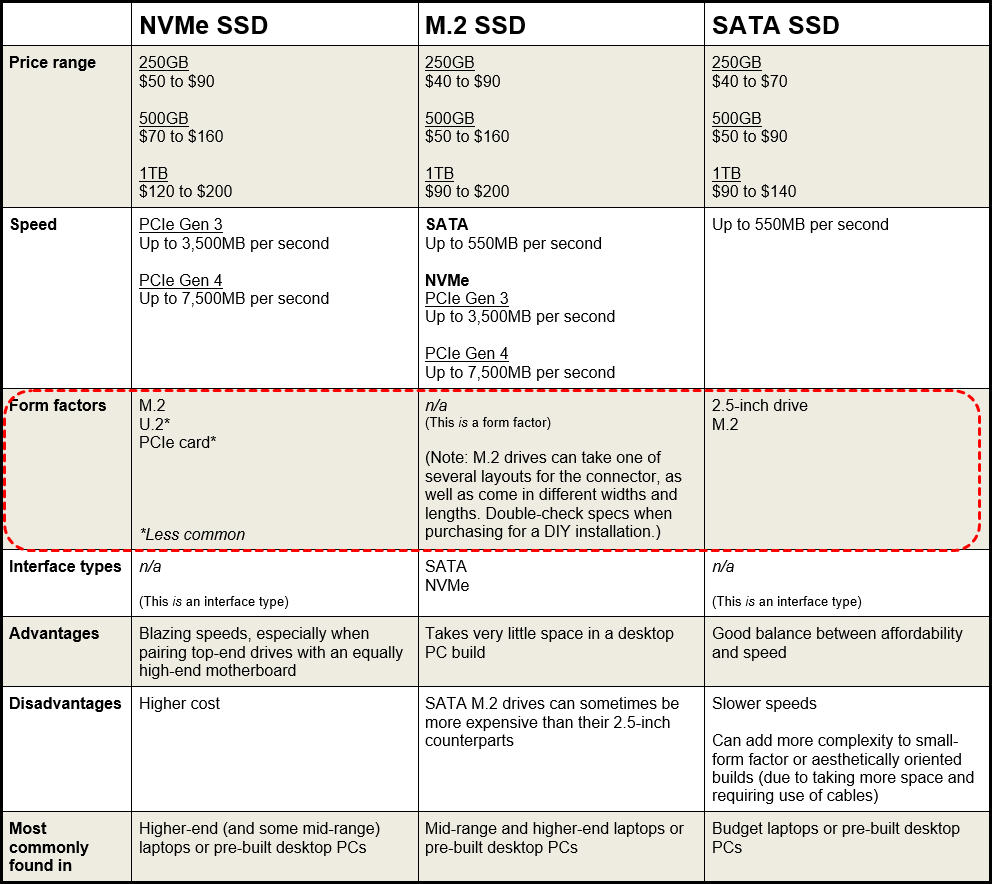 SSD info