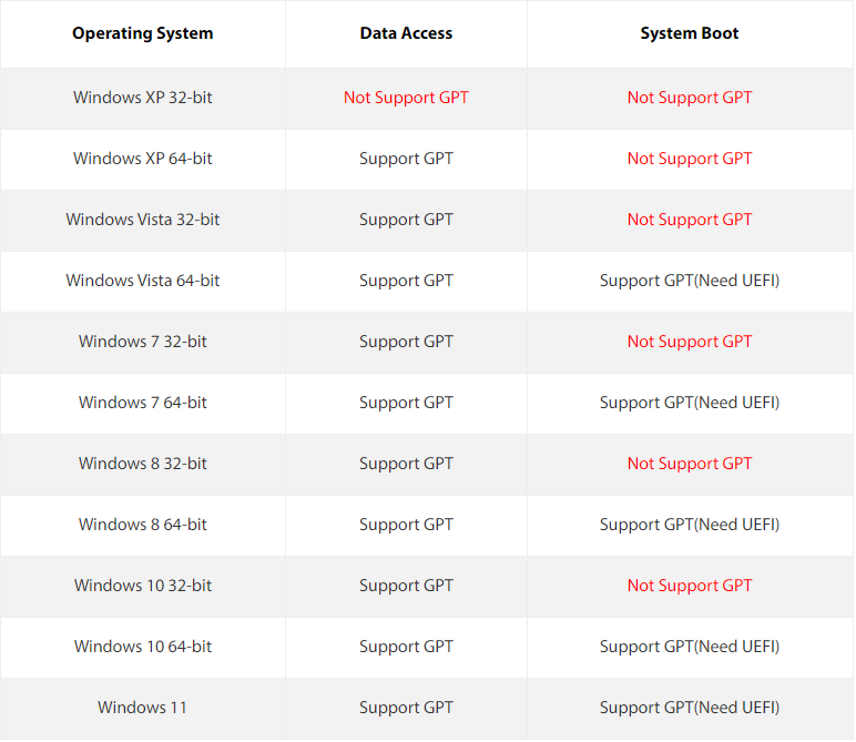 Windows OS List