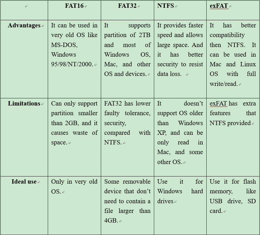 windows 7 osx file system