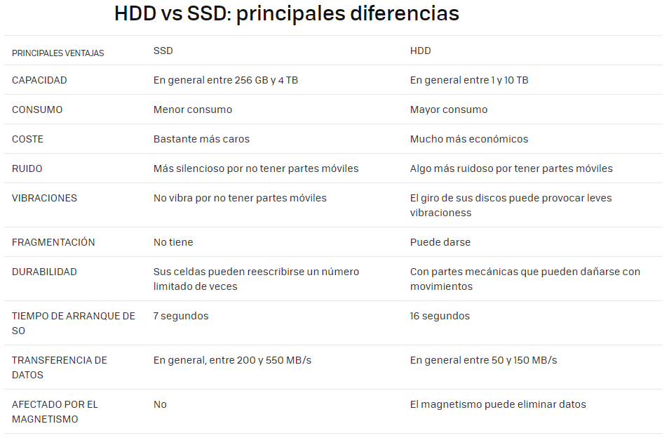 diferencias entre hdd y ssd diferencias entre hdd y ssd