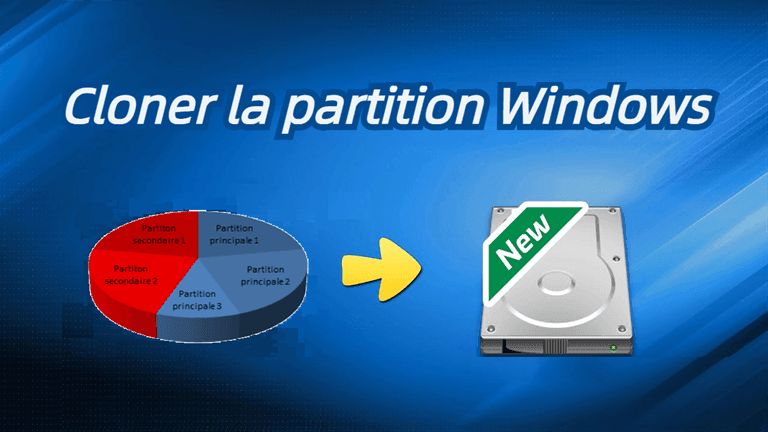 Cloner la partition