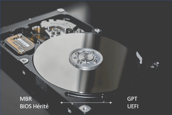 Convertir disque système entre MBR et GPT