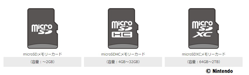 Switch Sdカードを移行する方法